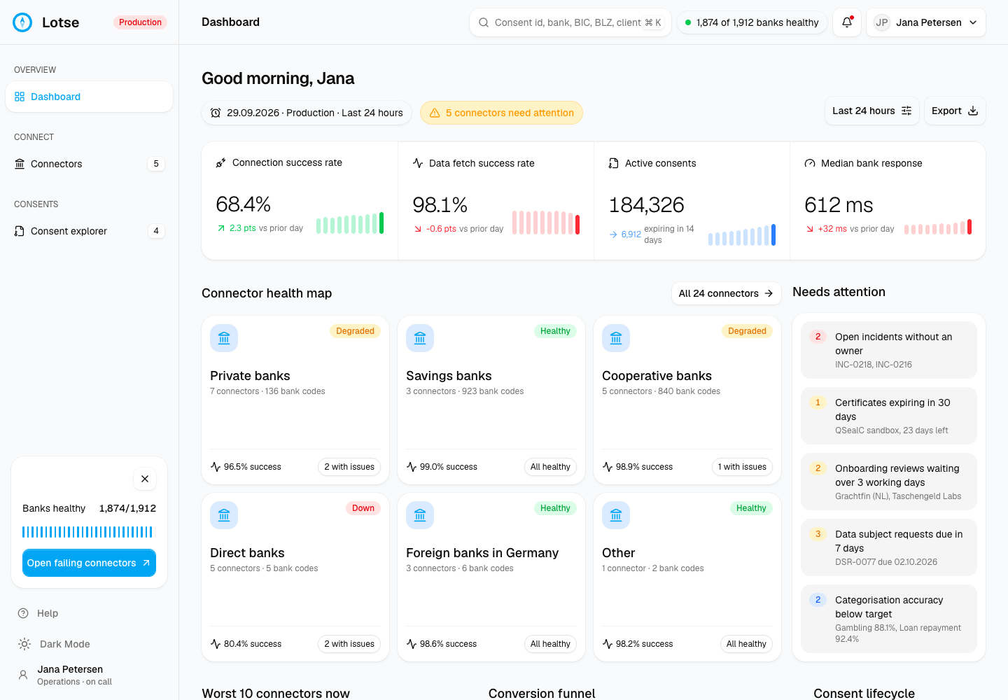 Lotse - Open Banking Aggregator Operations Console