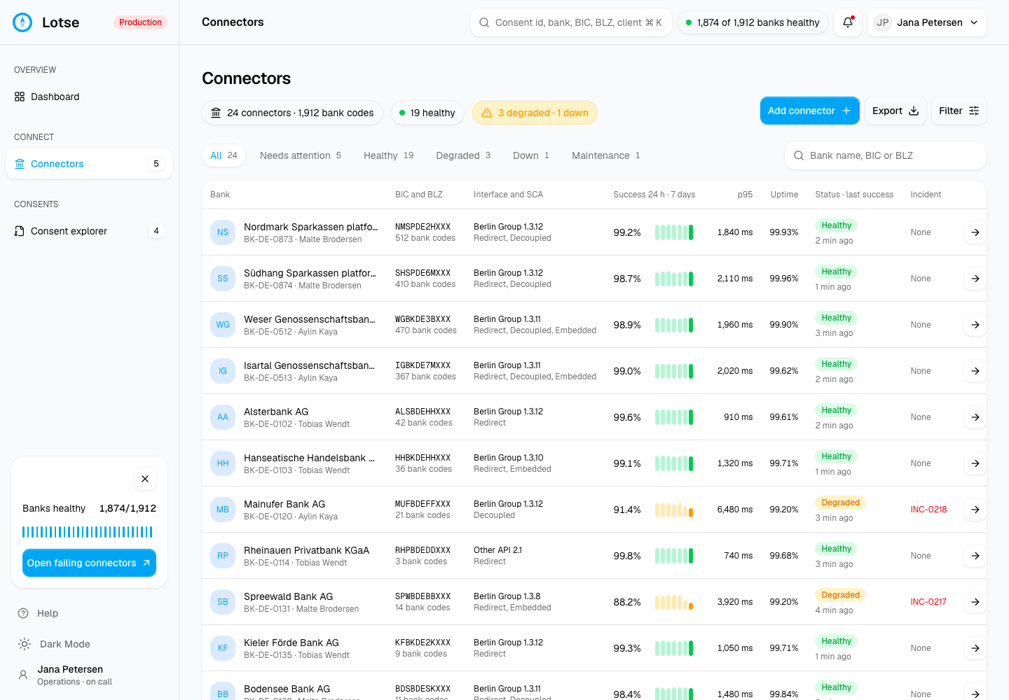 Lotse - Open Banking Aggregator Operations Console screenshot 2