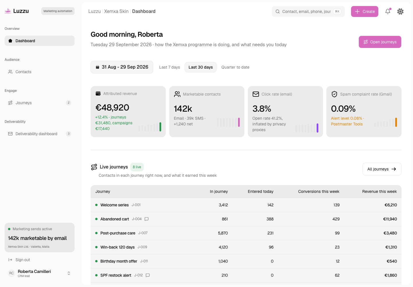 Luzzu - Consent-First Email and SMS Marketing Automation Platform