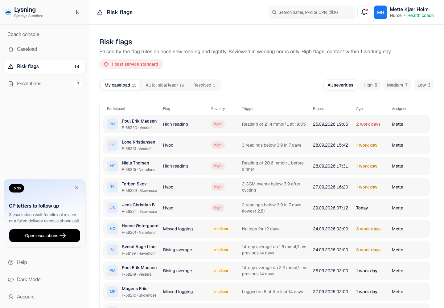 Lysning - Type 2 Diabetes Programme with a Coach Console and GP Escalations screenshot 2