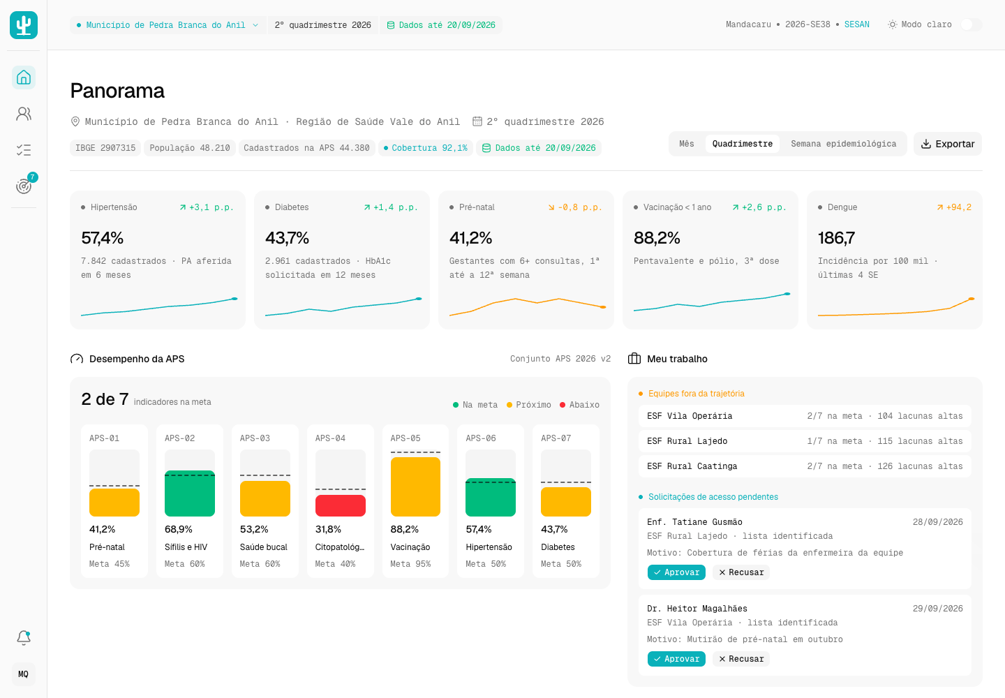 Mandacaru - Population Health Dashboard with Risk Cohorts and Care Gaps