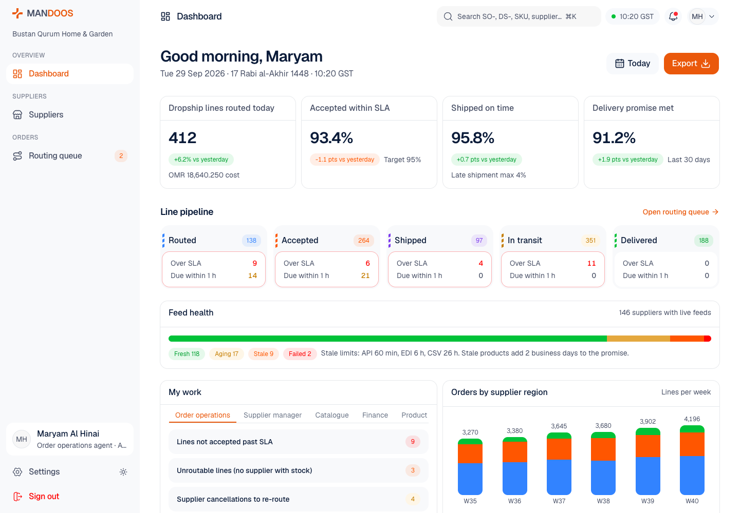Mandoos - Dropshipping Operations Platform with Supplier SLAs and Scorecards
