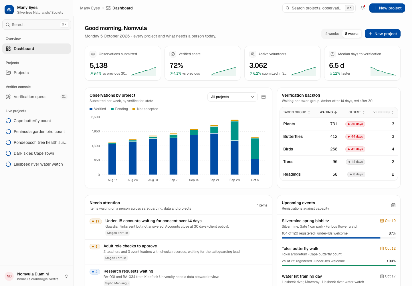 Many Eyes - Citizen Science Platform with Expert Verification and Research-Ready Data