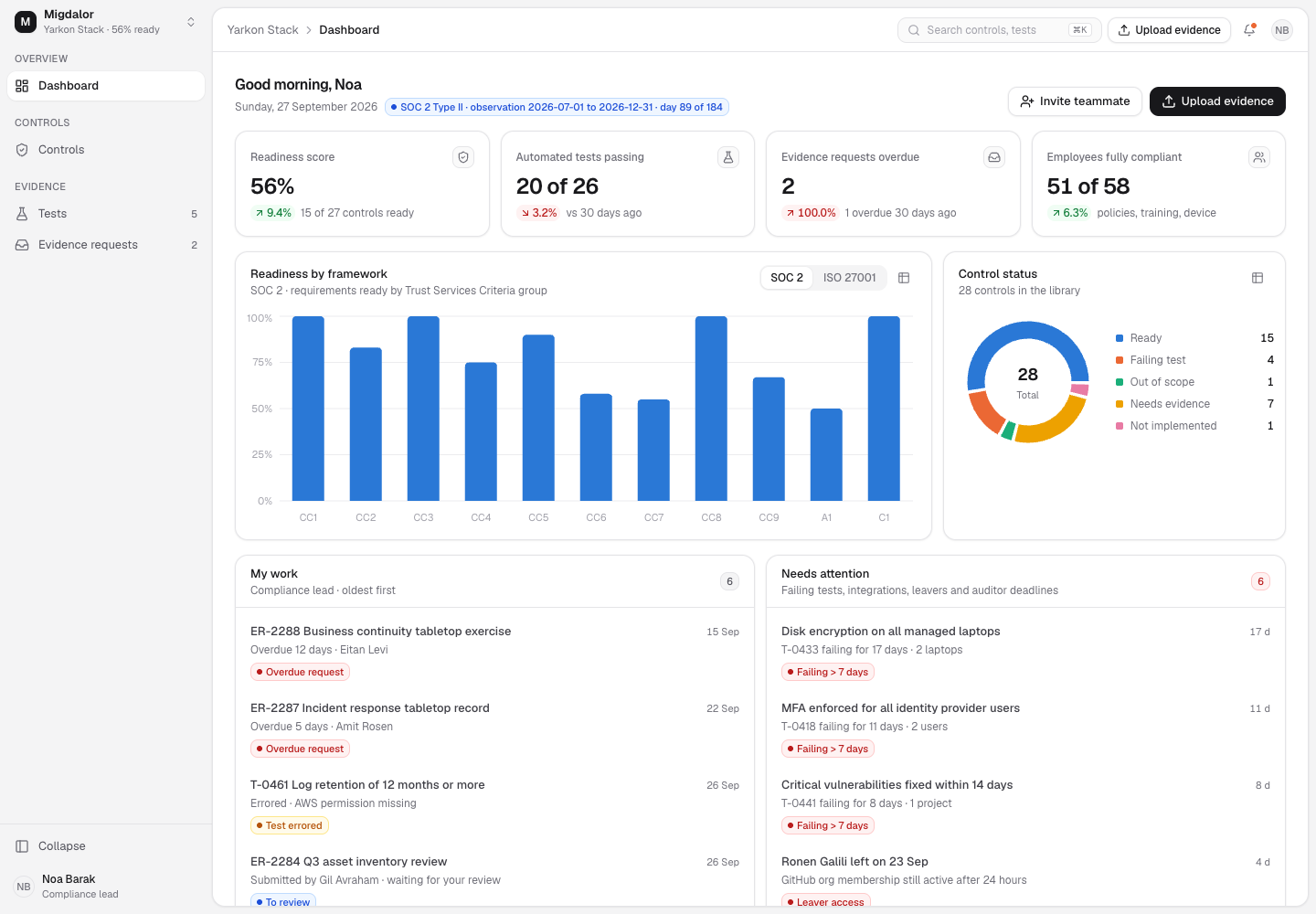 Migdalor - SOC 2 and ISO 27001 Audit Readiness Tracker for Startups