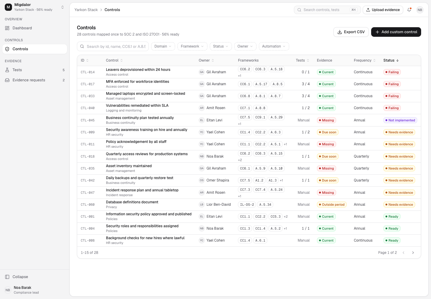 Migdalor - SOC 2 and ISO 27001 Audit Readiness Tracker for Startups screenshot 2