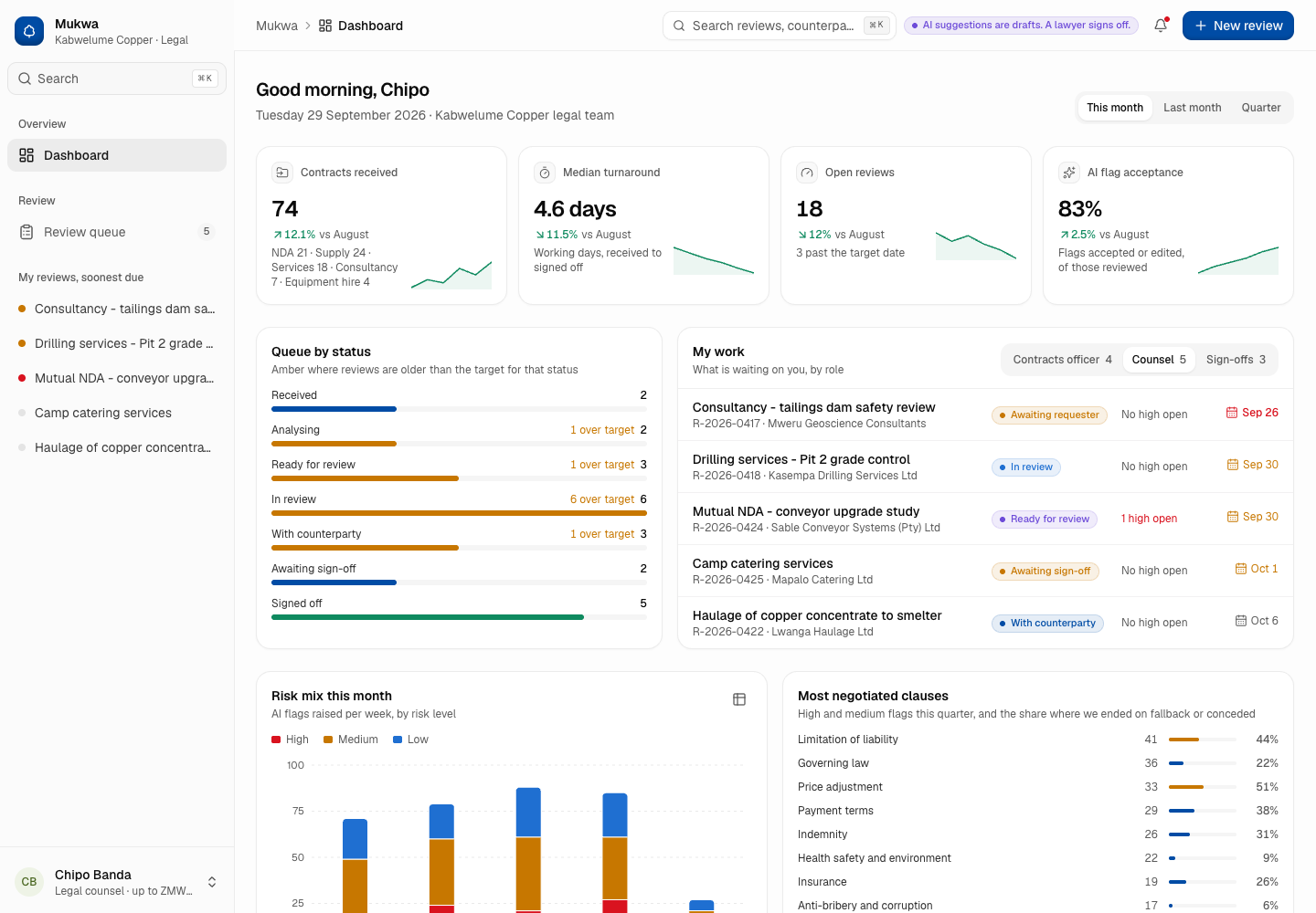 Mukwa - AI Contract Review Checked Against the Playbook and Signed Off by a Lawyer