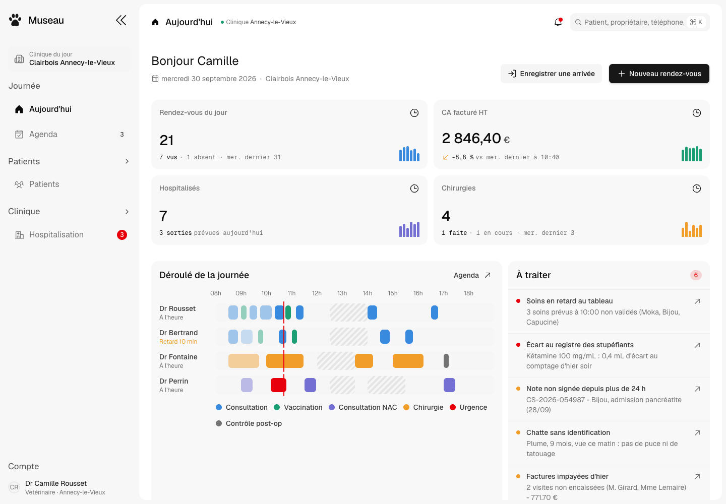 Museau - Practice Management for a 12-Clinic French Vet Group