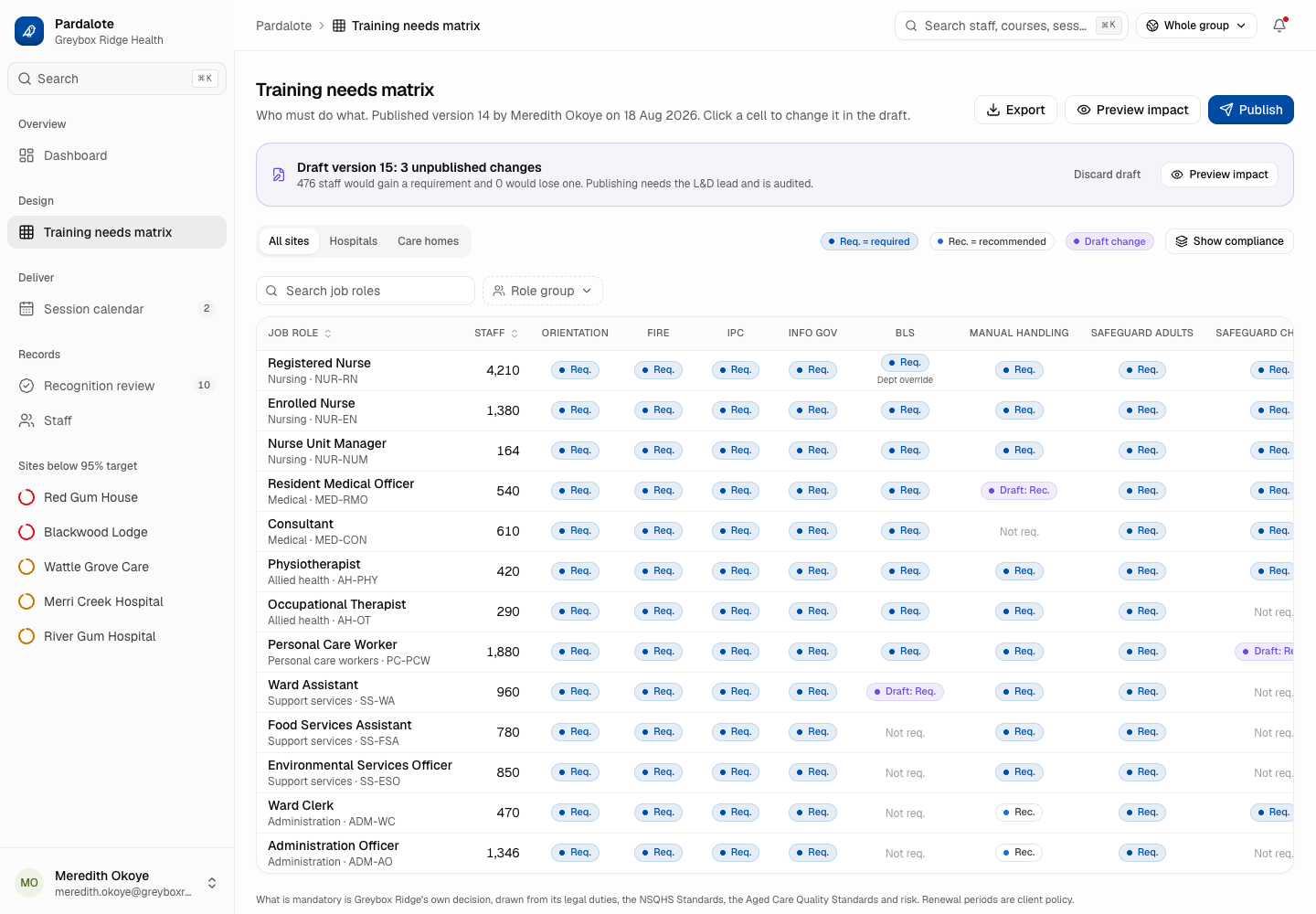 Pardalote - Mandatory Training Platform with Role-Based Requirements and Audit-Ready Evidence screenshot 2