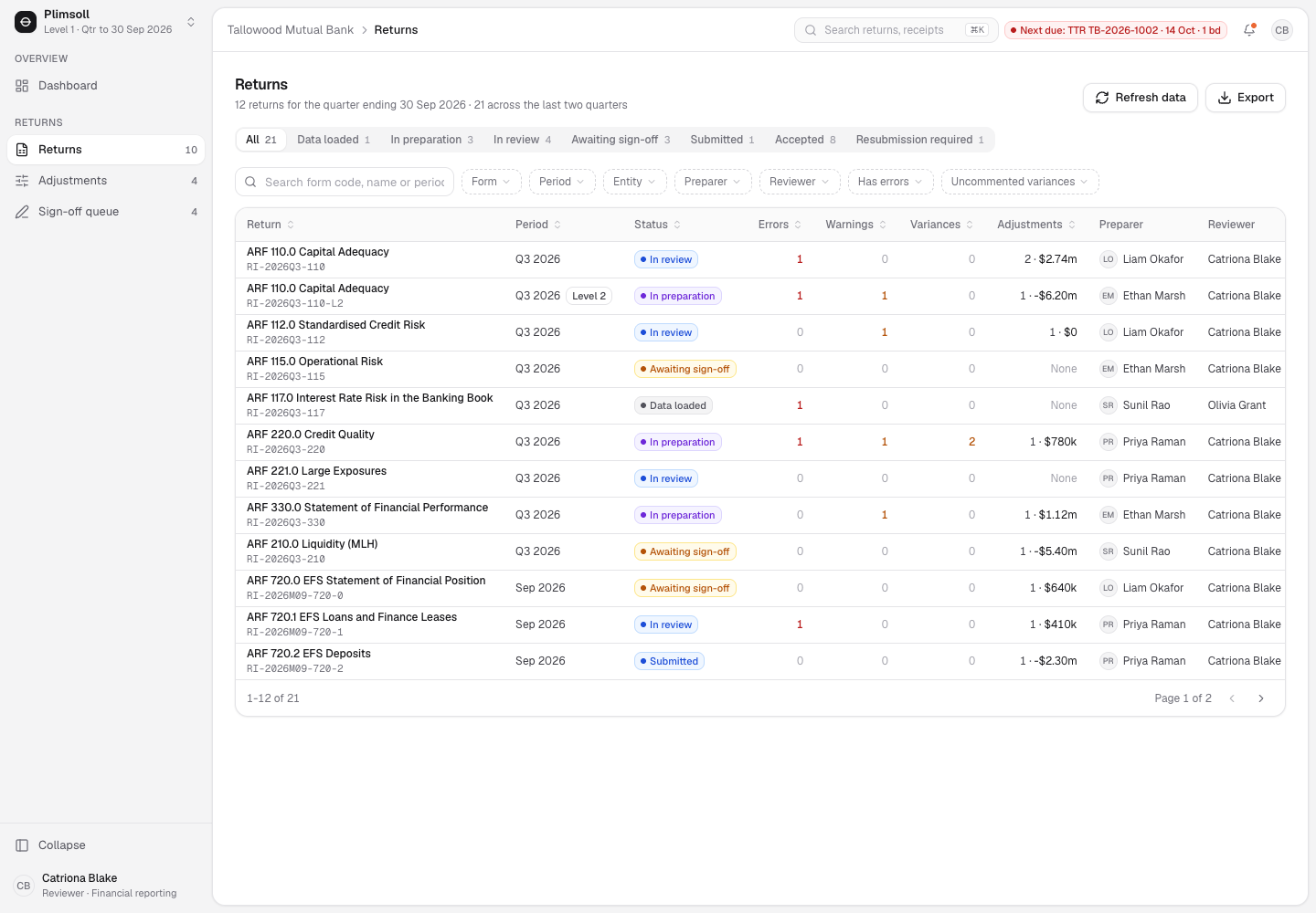 Plimsoll - Regulatory Reporting Platform for APRA and AUSTRAC Returns screenshot 2