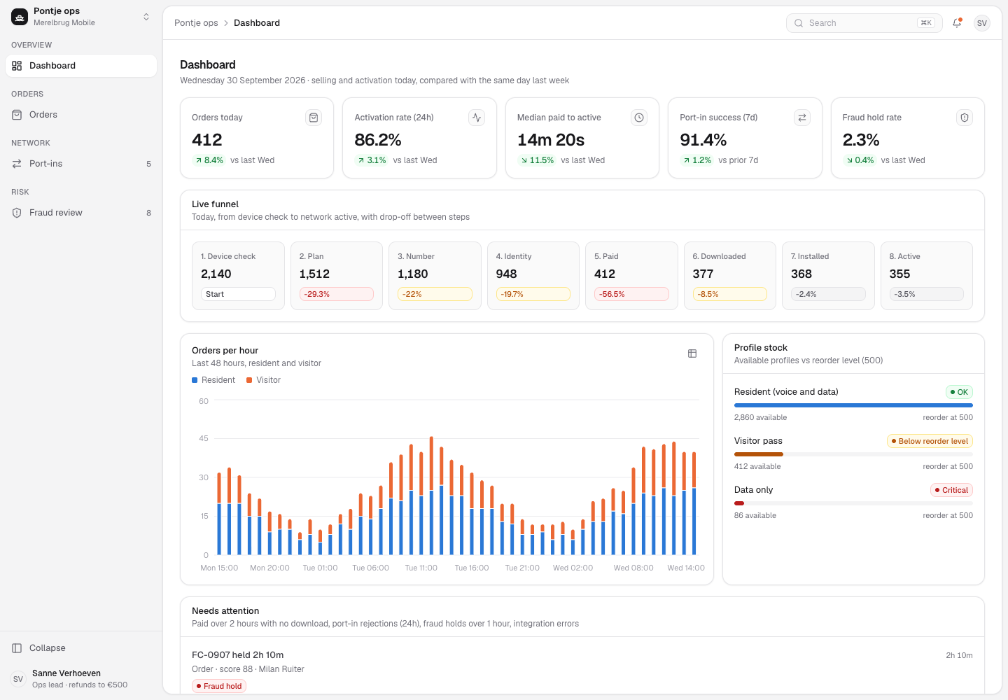 Pontje - eSIM Sales, Activation and Ops Console for a Digital-Only Mobile Brand