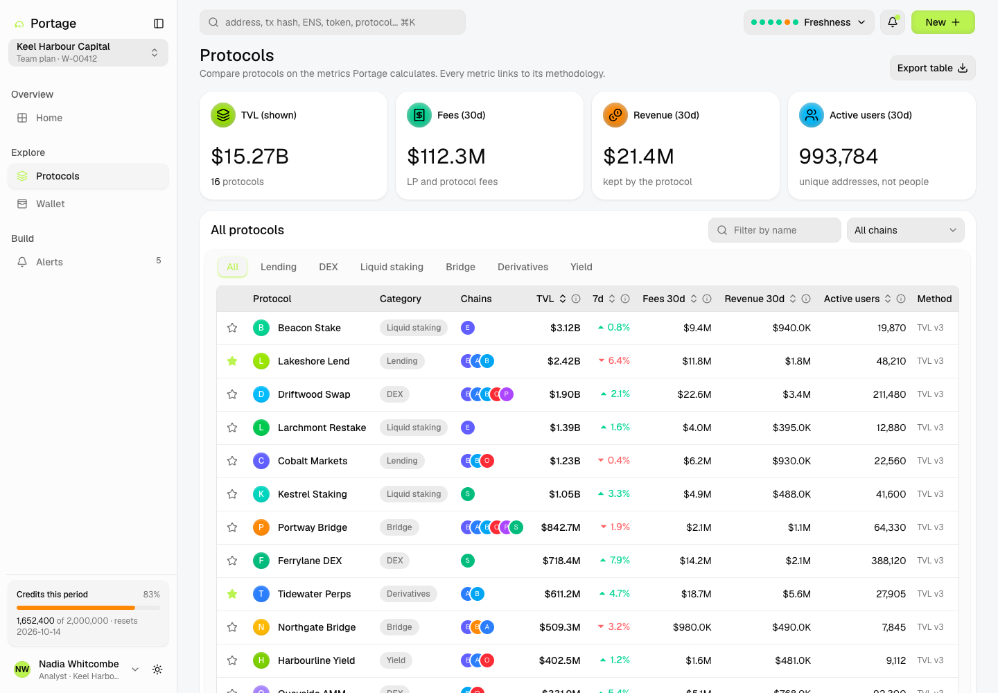 Portage - On-chain Analytics with Finality, Methodology and Labels Shown screenshot 2