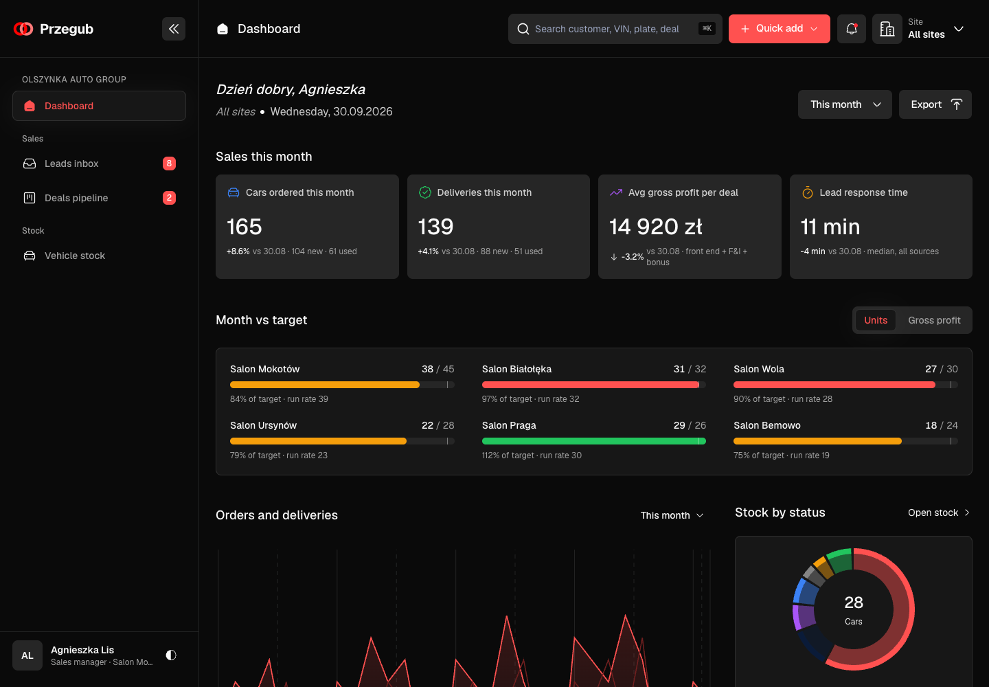 Przegub - Dealer Management System for a Multi-Brand Car Group