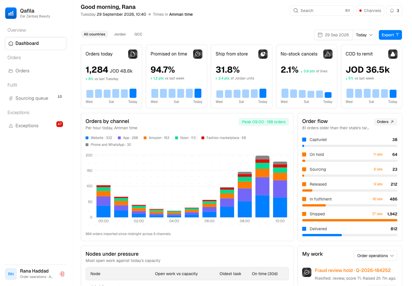 Qafila - Order Management System for Omnichannel Beauty Retail