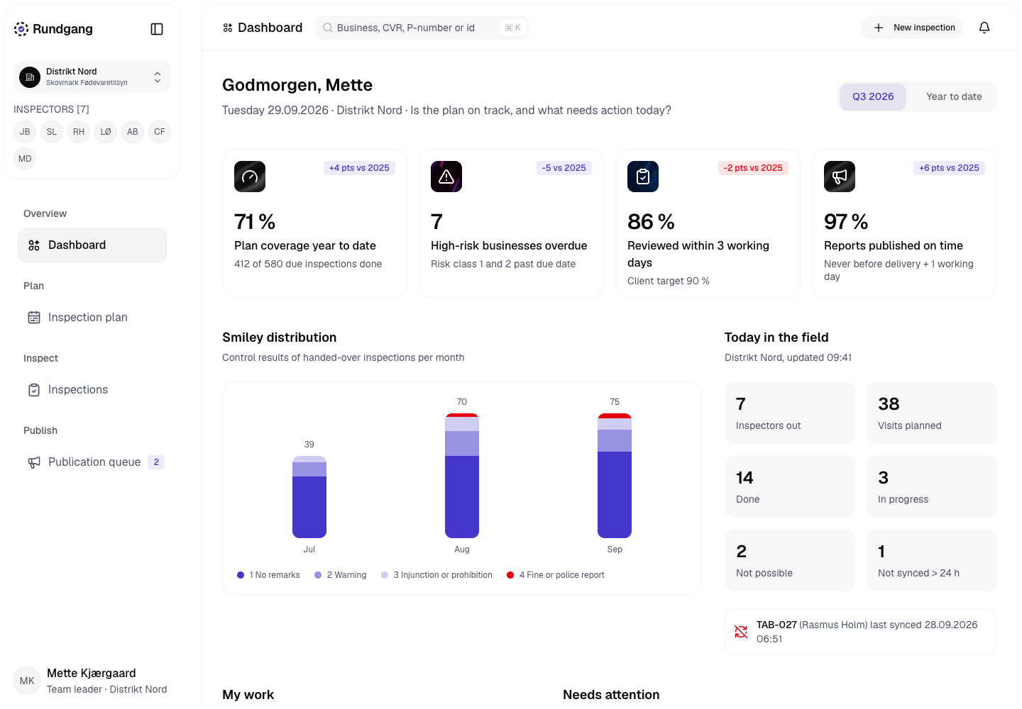 Rundgang - Food Inspection Platform with Smiley Results and Publication Rules