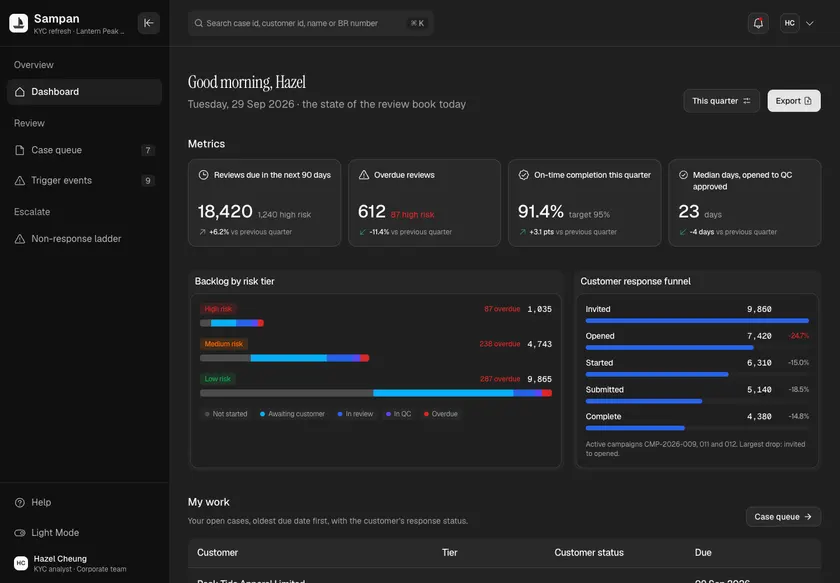 Sampan - KYC Refresh Platform for Periodic and Trigger Reviews