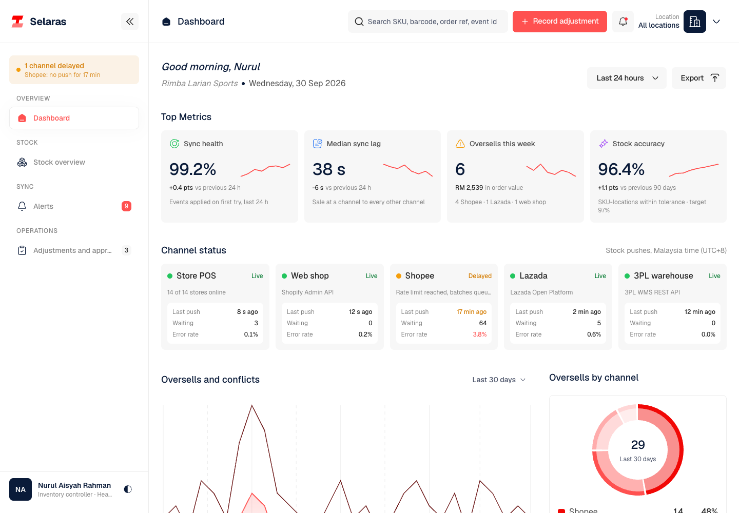 Selaras - Omnichannel Inventory Sync Hub with One Stock Ledger