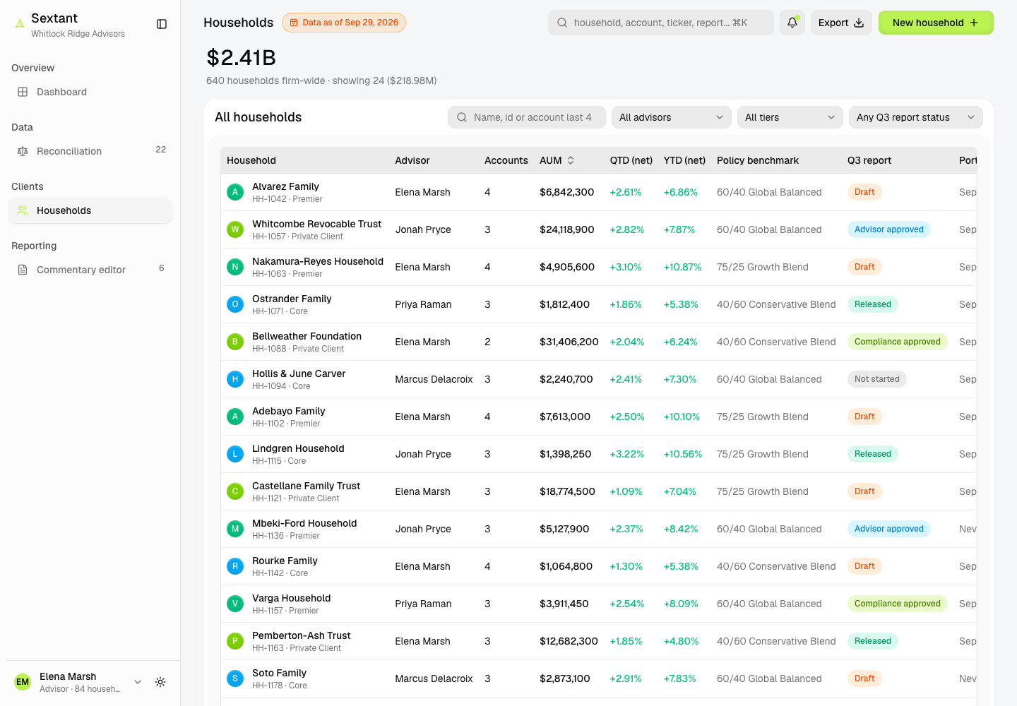 Sextant - Multi-Custodian Portfolio Reporting with Advisor-Reviewed AI Commentary screenshot 2