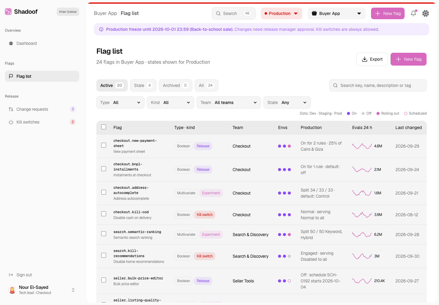 Shadoof - Feature Flag and Progressive Delivery Service for a Marketplace's Engineering Teams screenshot 2