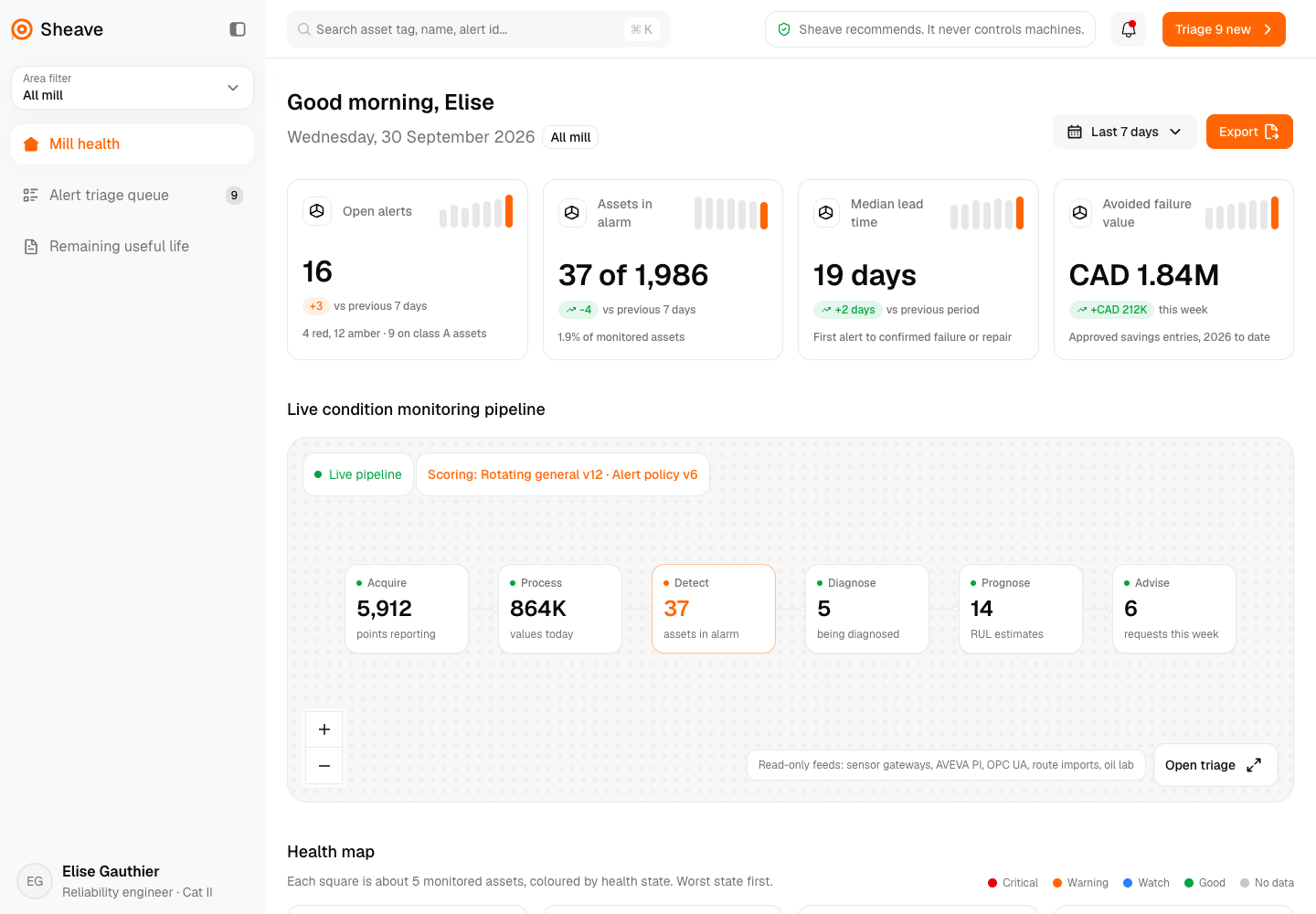 Sheave - Predictive Maintenance Platform for a Pulp and Paper Mill