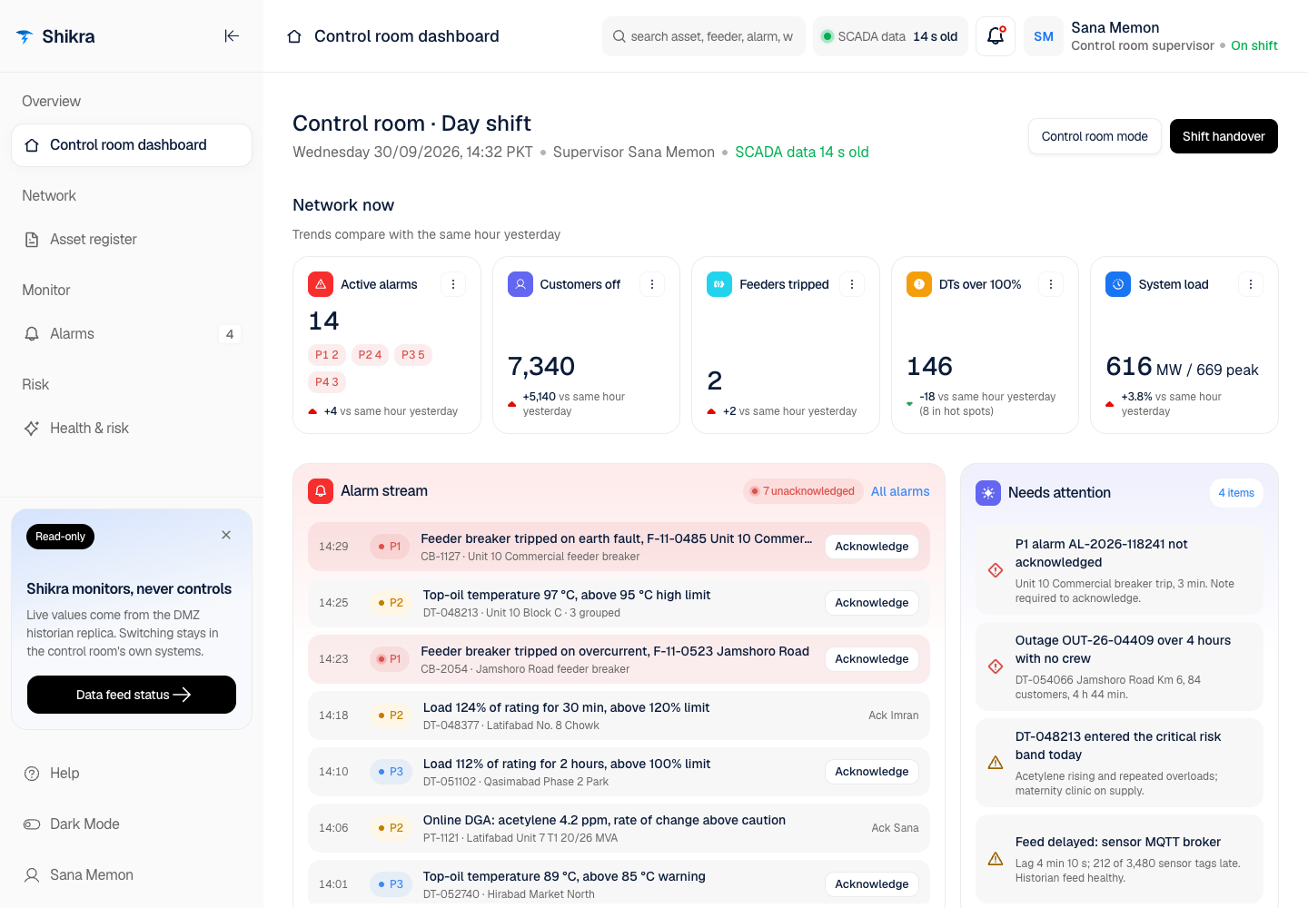 Shikra - Grid Asset Monitoring Platform That Monitors and Never Controls