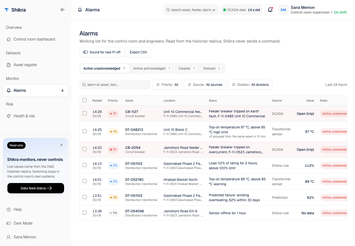 Shikra - Grid Asset Monitoring Platform That Monitors and Never Controls screenshot 2