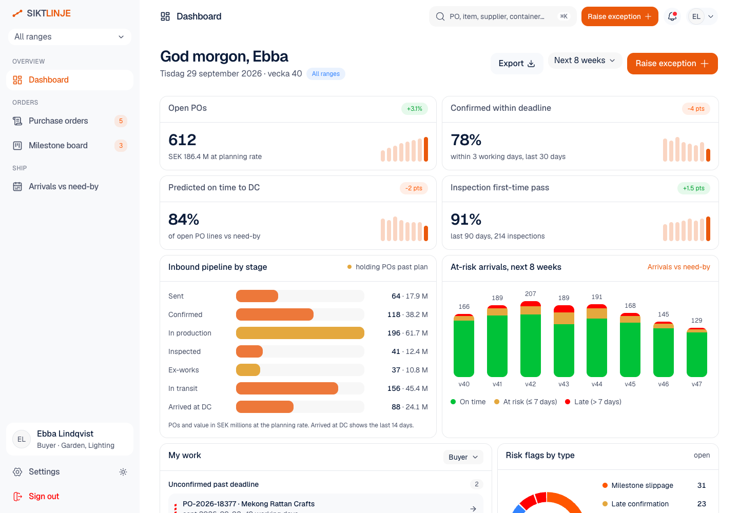 Siktlinje - Inbound Supplier Visibility from Purchase Order to Distribution Centre