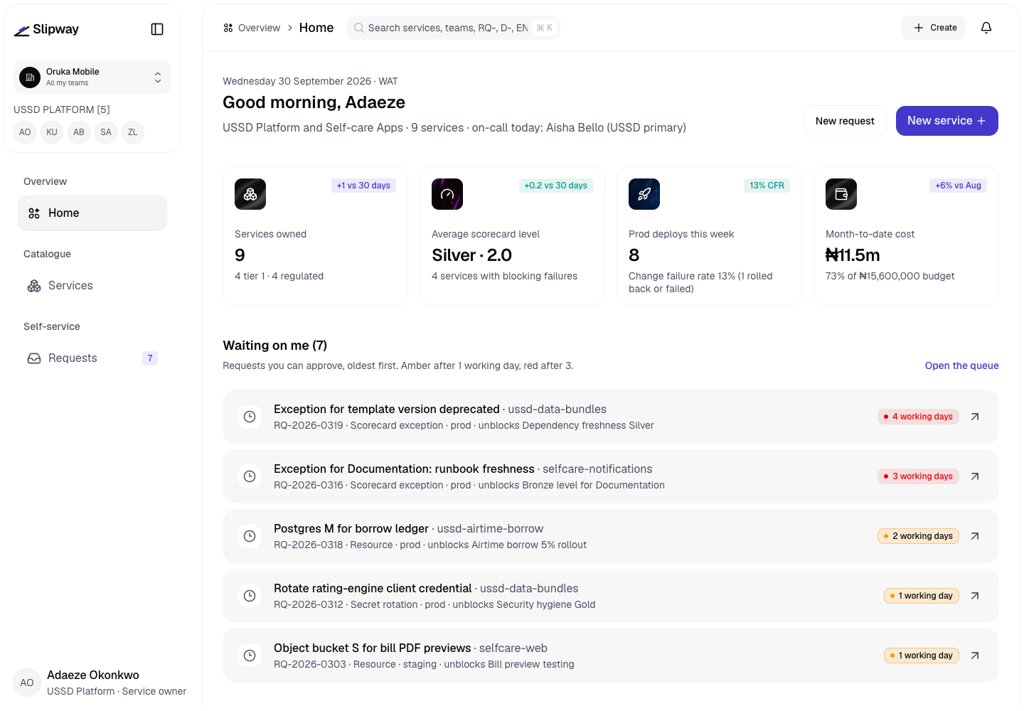 Slipway - Internal Developer Platform with a CLI and Service Catalogue