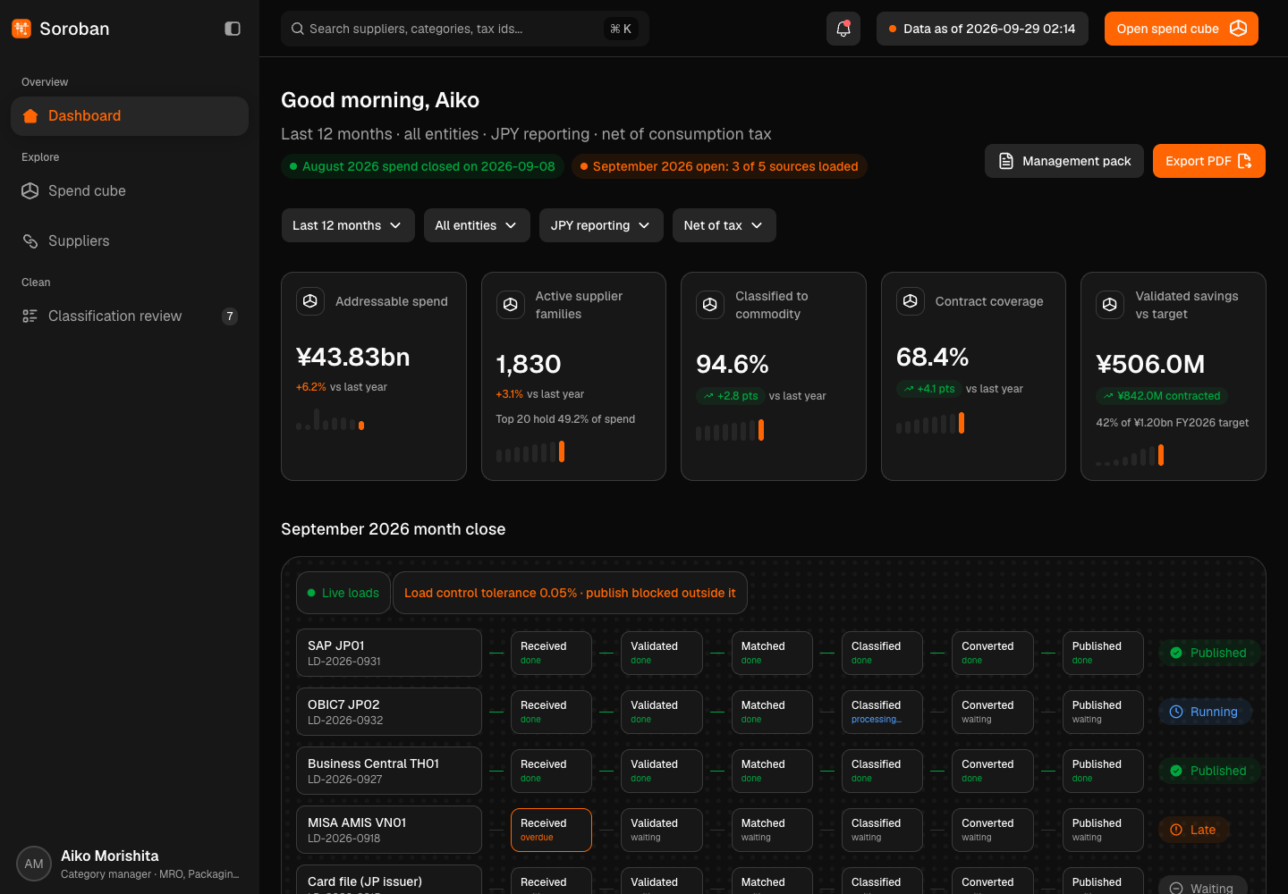 Soroban - Group Spend Analytics Across Four ERPs