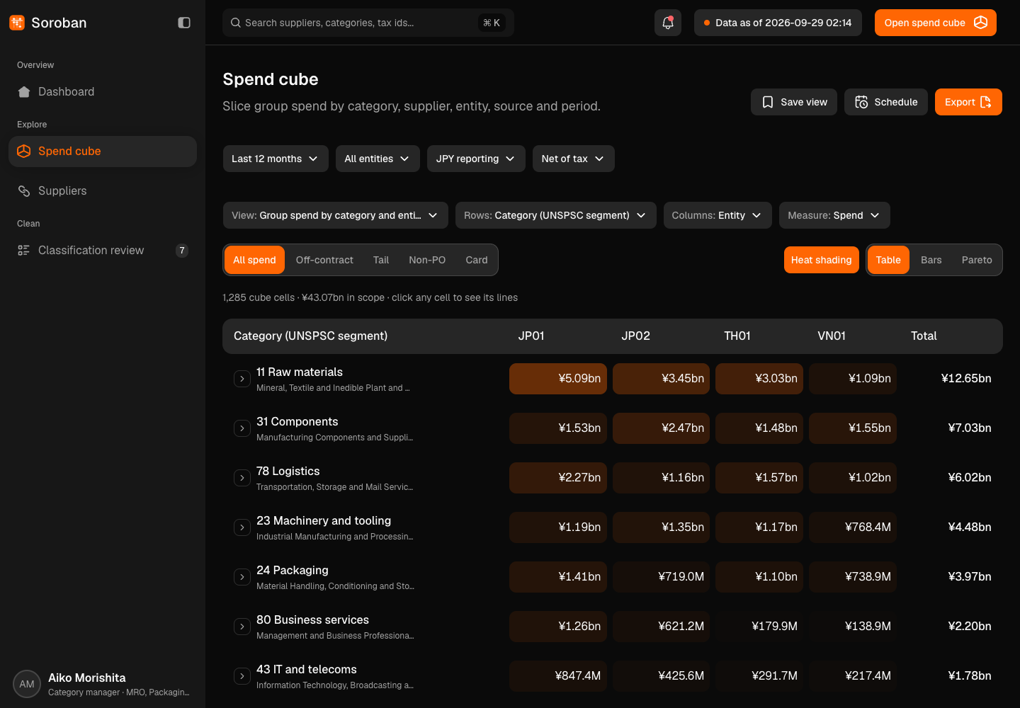 Soroban - Group Spend Analytics Across Four ERPs screenshot 2
