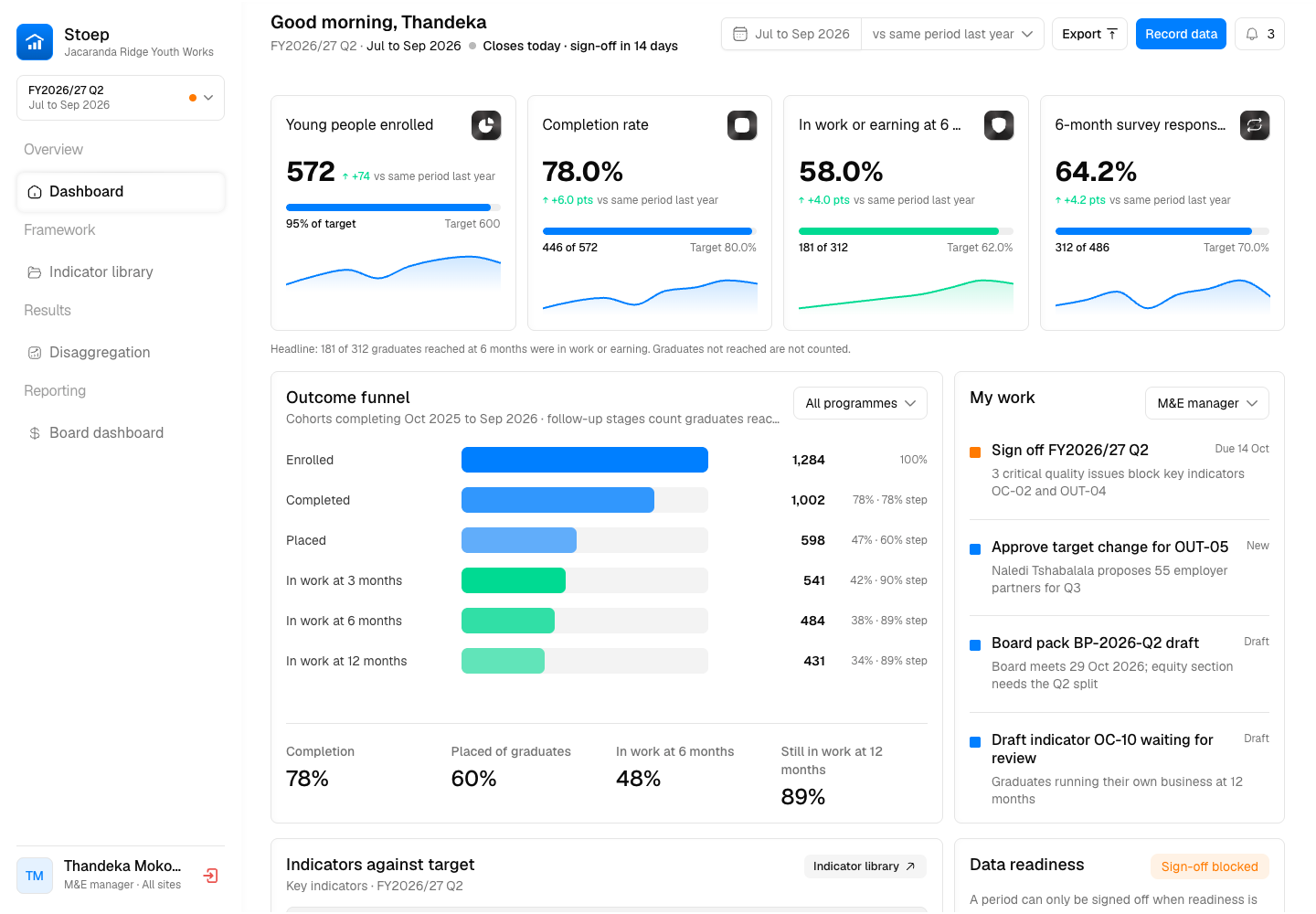 Stoep - Impact Measurement and Reporting Platform for a Youth Employment Nonprofit