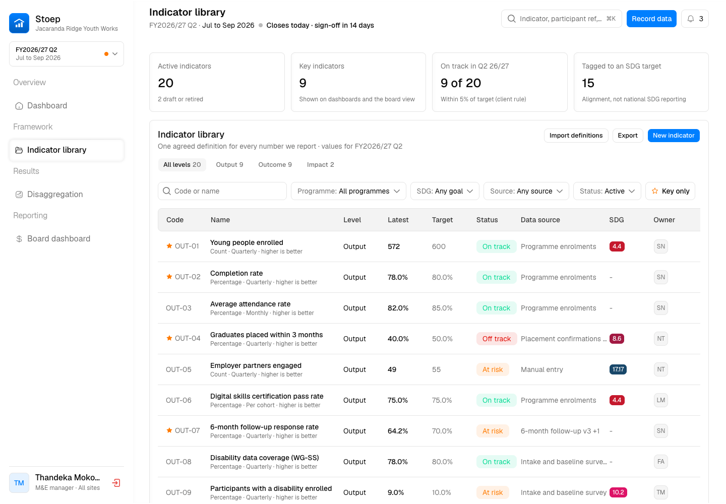 Stoep - Impact Measurement and Reporting Platform for a Youth Employment Nonprofit screenshot 2