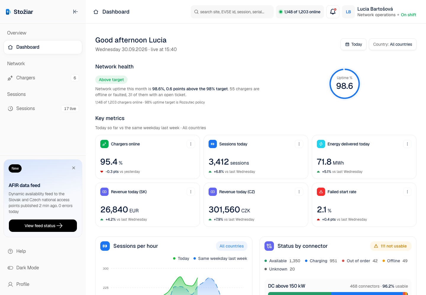 Stožiar - EV Charging App and Operator Console for a Two-Country Charge Point Network