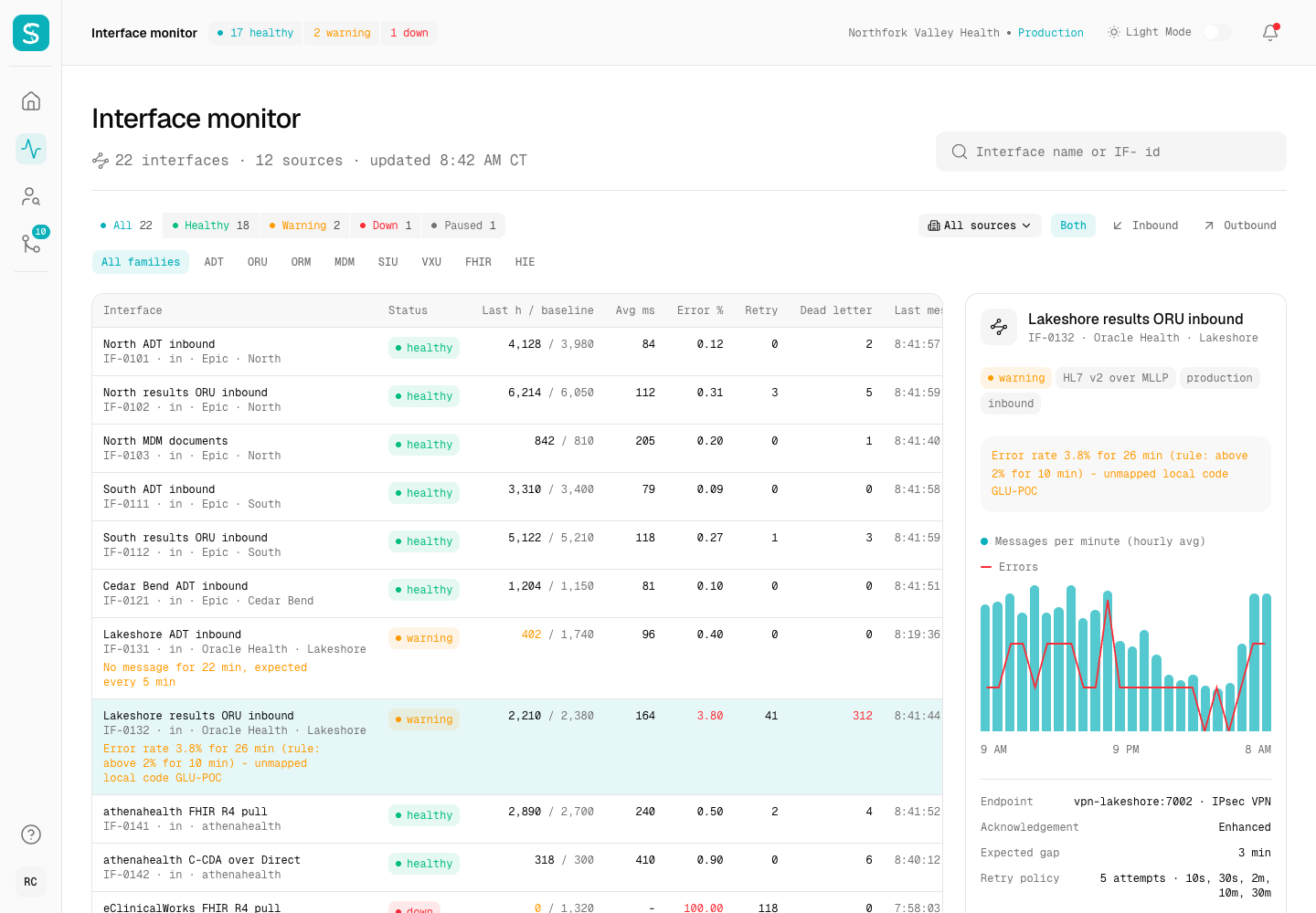 Sutura - HIPAA-Compliant Patient Data Hub over HL7 and FHIR screenshot 2