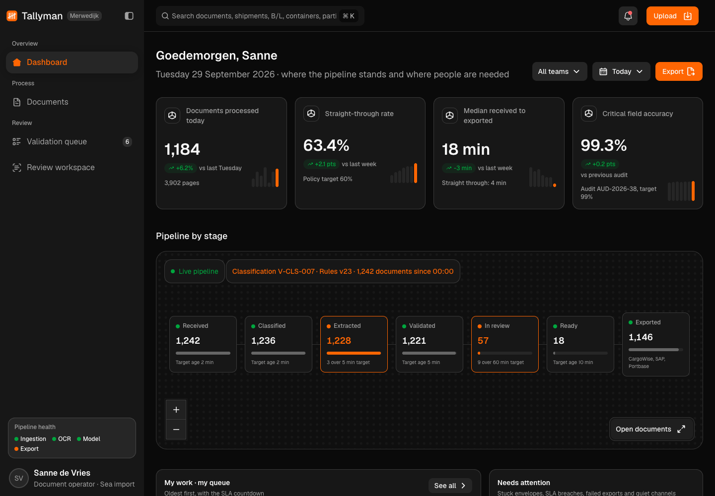 Tallyman - Intelligent Document Processing for Trade and Customs Documents