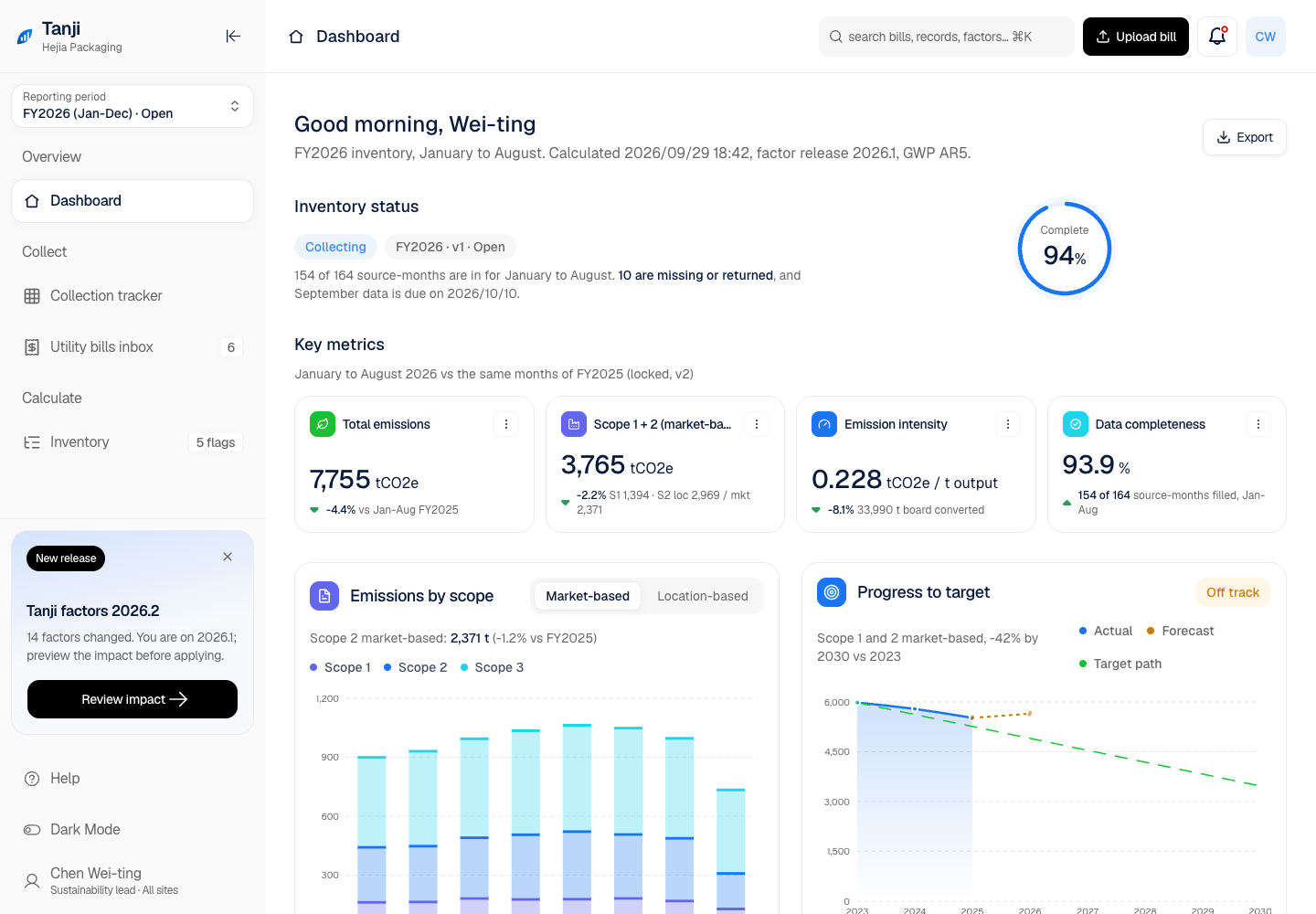 Tanji - Carbon Accounting Platform with a Trail Behind Every Tonne