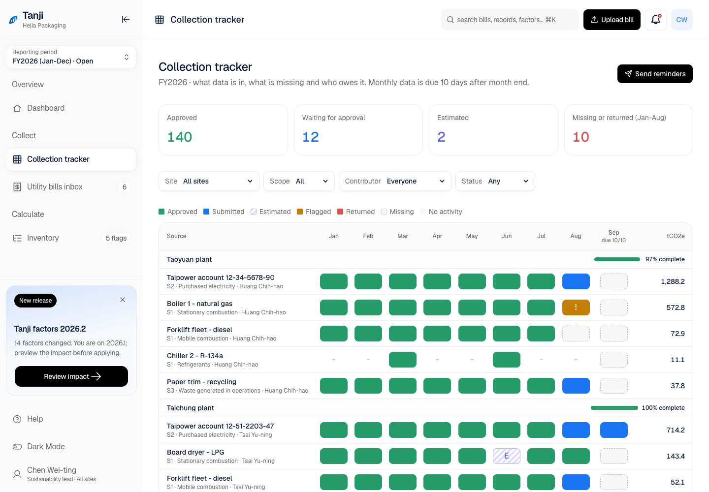 Tanji - Carbon Accounting Platform with a Trail Behind Every Tonne screenshot 2