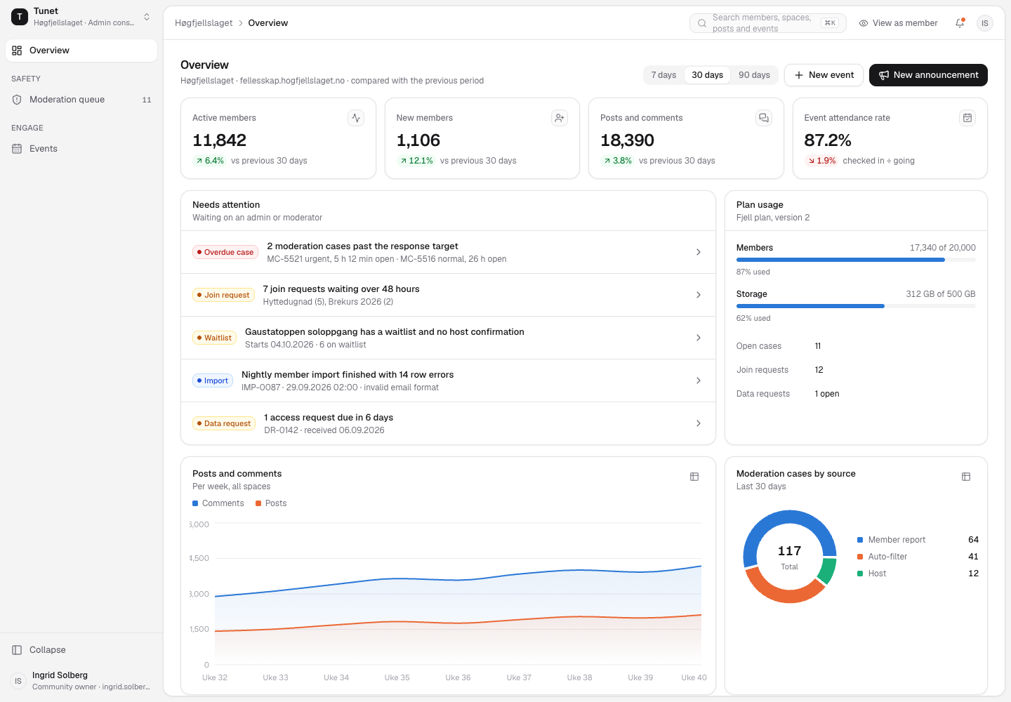 Tunet - White-Label Community Platform for Membership Organisations