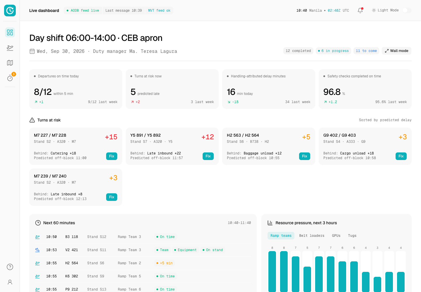 Turnaround - Turn Control Platform with a Live Milestone Timeline