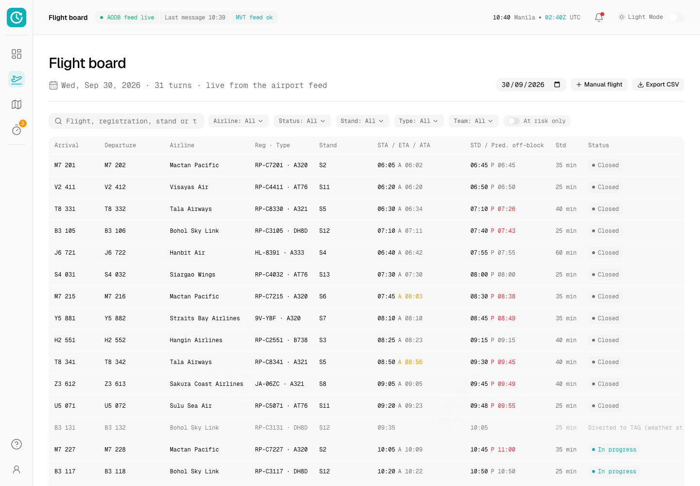 Turnaround - Turn Control Platform with a Live Milestone Timeline screenshot 2