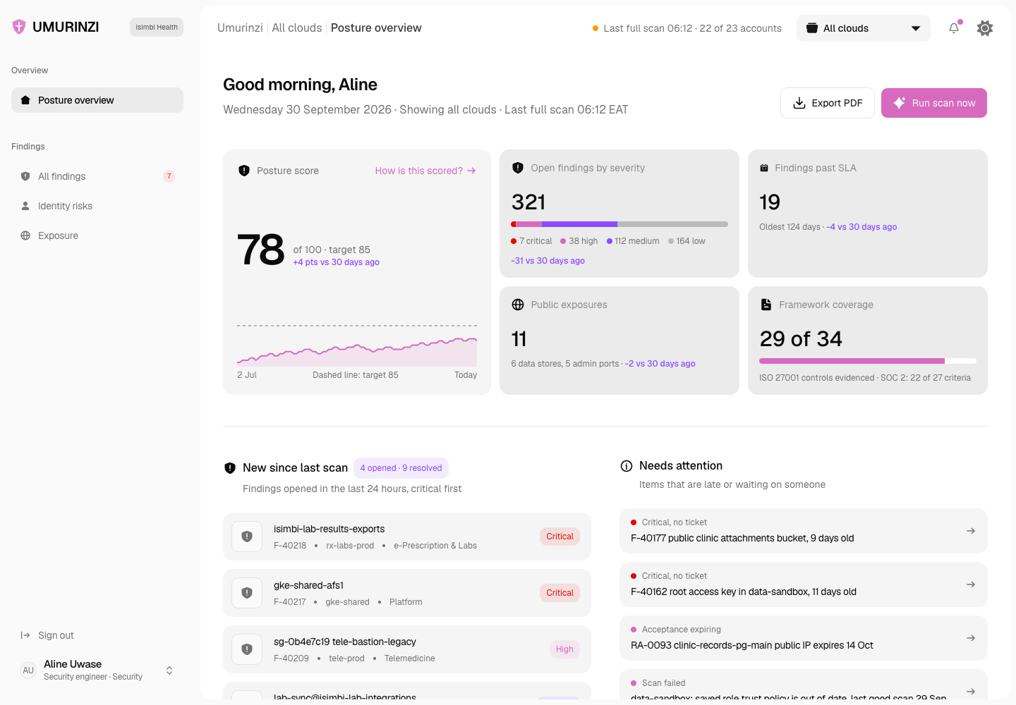 Umurinzi - Cloud Security Posture and Control Mapping Dashboard