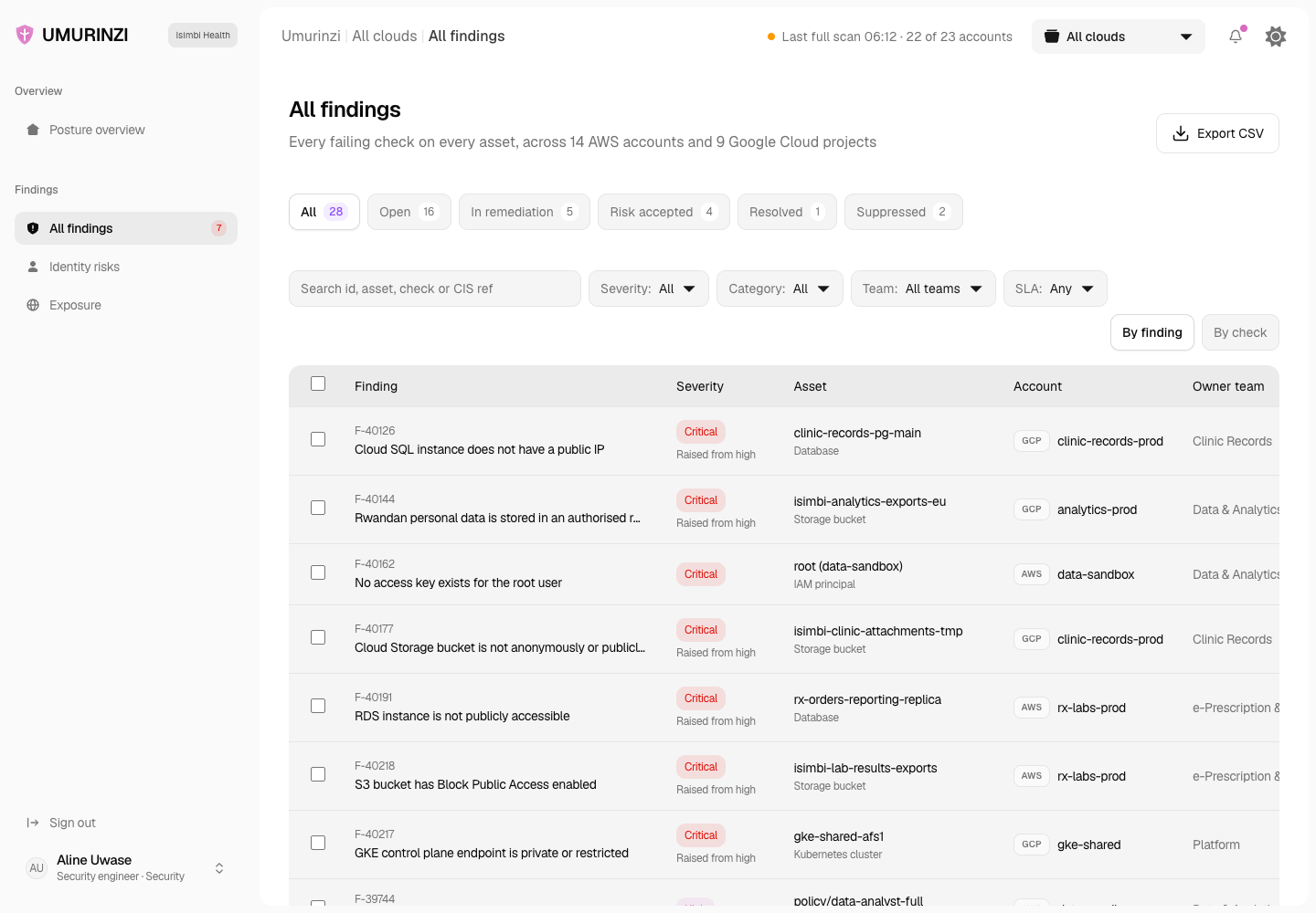 Umurinzi - Cloud Security Posture and Control Mapping Dashboard screenshot 2