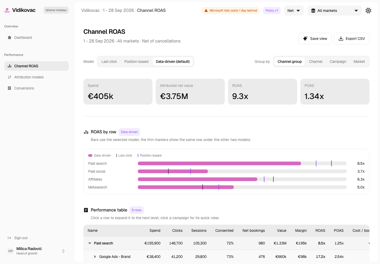 Vidikovac - Consent-Aware Marketing Attribution and Measurement Platform screenshot 2