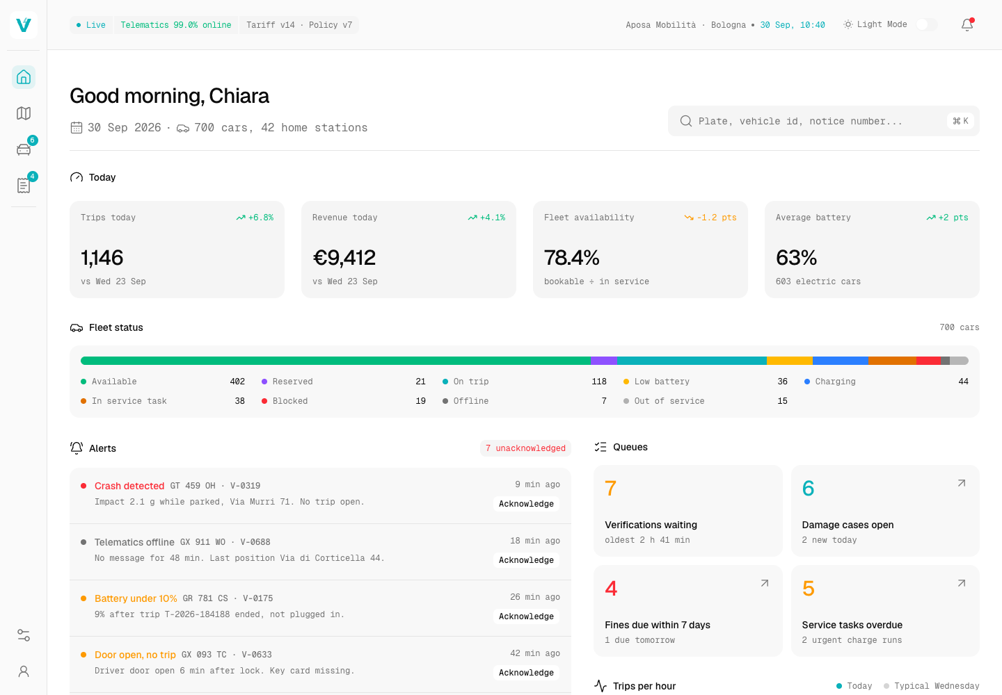 Voltone - Electric Car Sharing Platform with Telematics, Damage and Fines Control