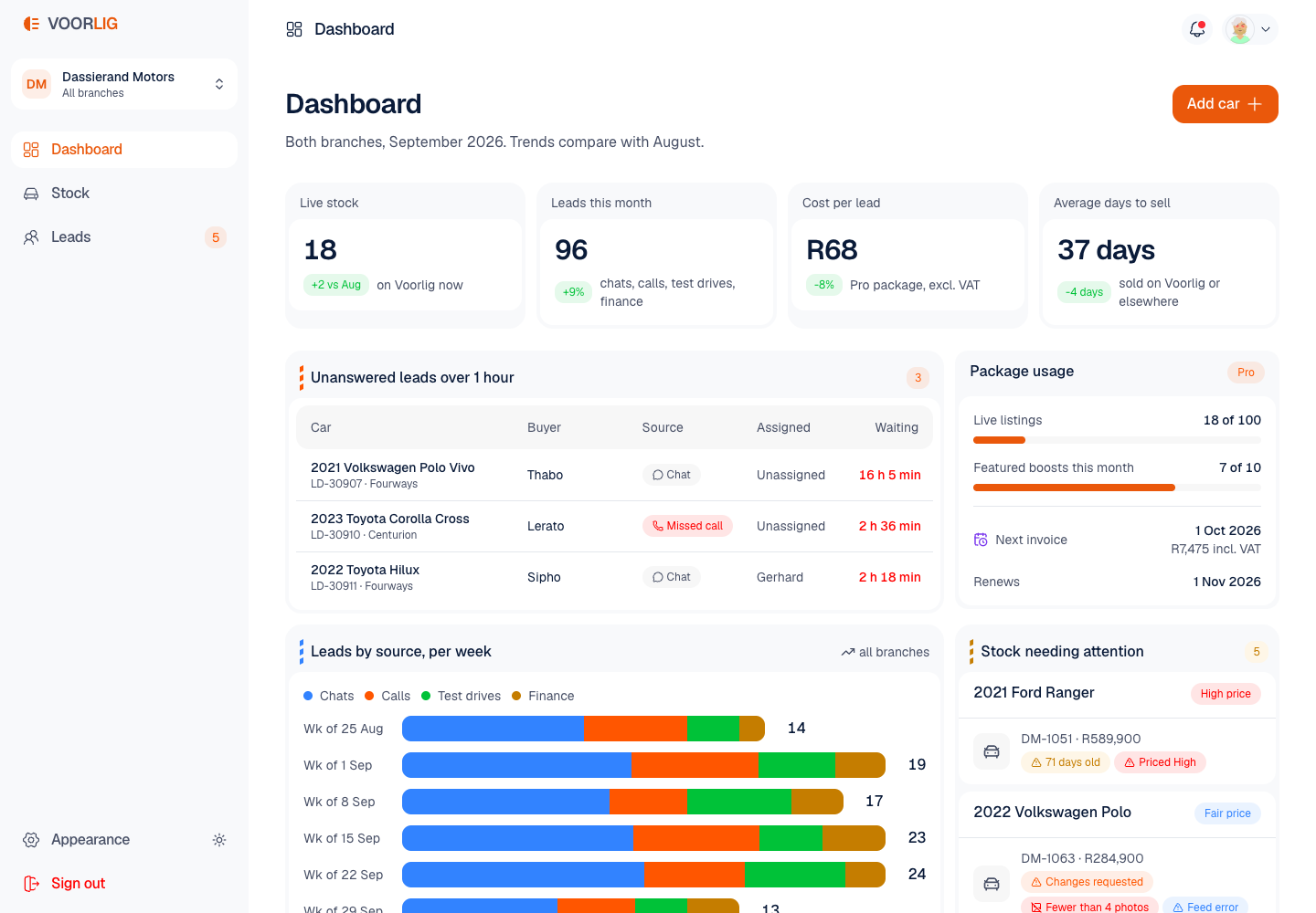 Voorlig - Car Listings Marketplace with Masked Contact and Market Price Ratings