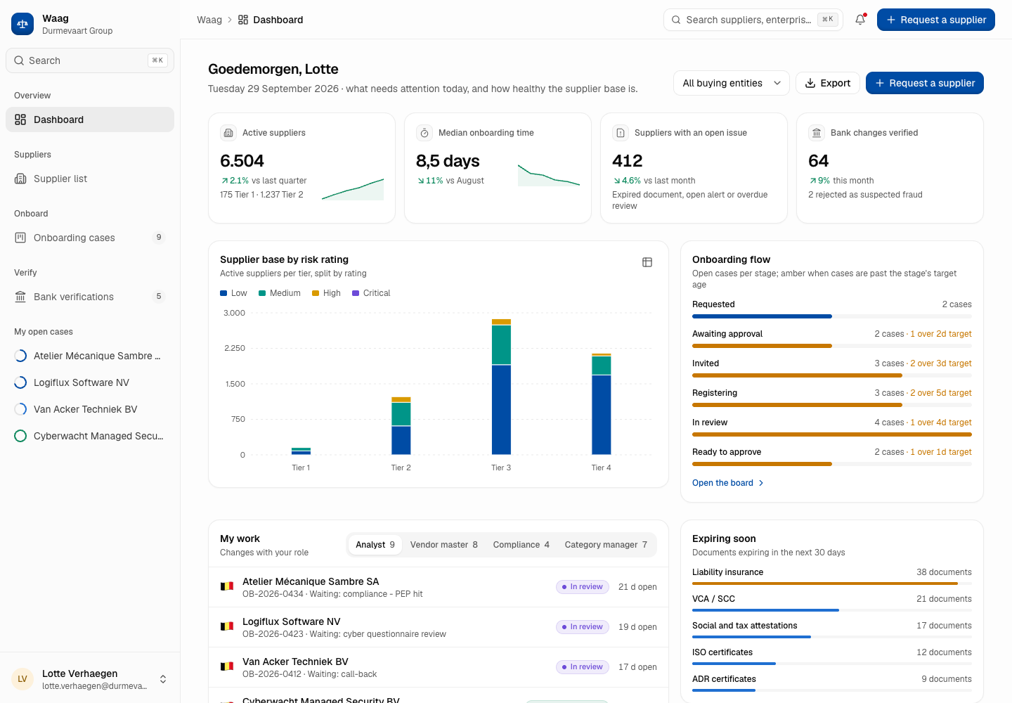 Waag - Supplier Onboarding and Third-Party Risk Platform