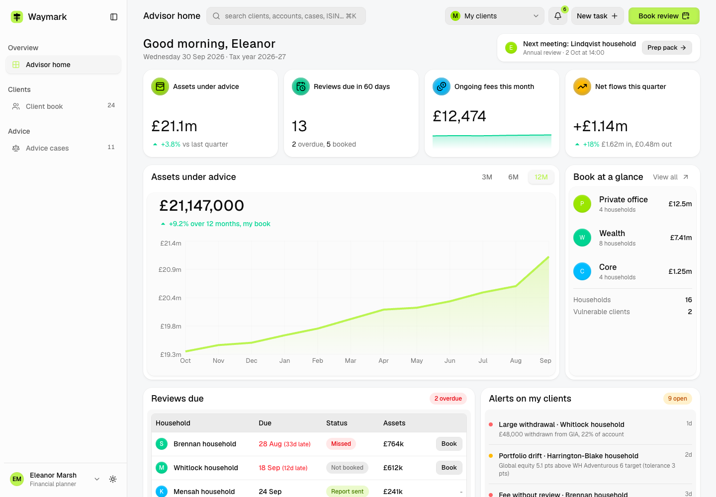 Waymark - Advisor Portal with Suitability Reports Built From the Case