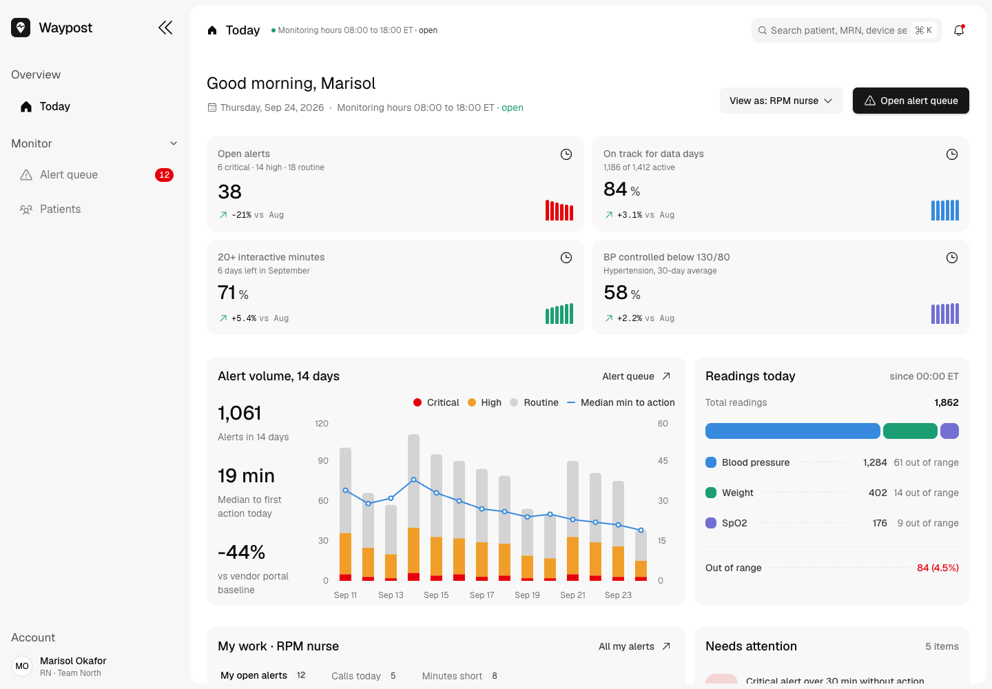 Waypost - Remote Patient Monitoring Platform with Risk-Sorted Alerts