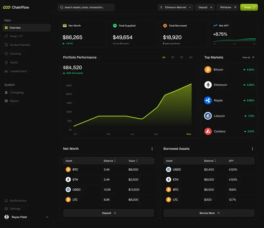 ChainFlow - On-Chain Lending, Borrowing and Swap Console from Prototype to Production