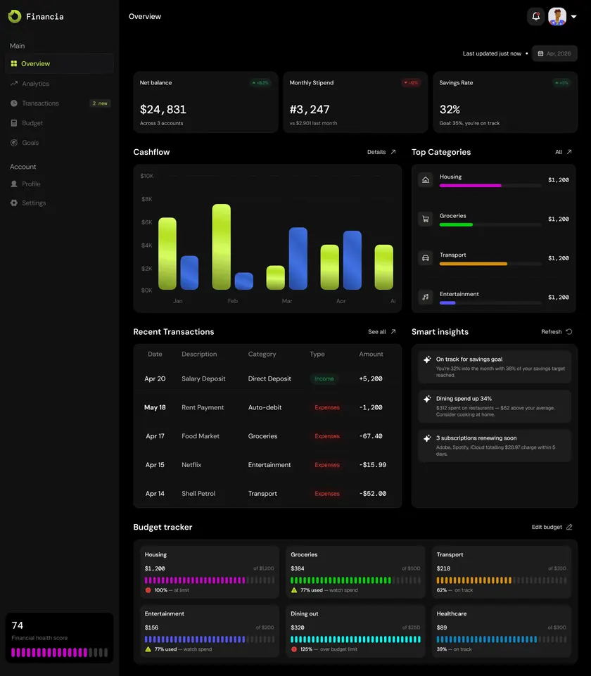 Financia - Personal Finance Console with AI Cashflow Insights